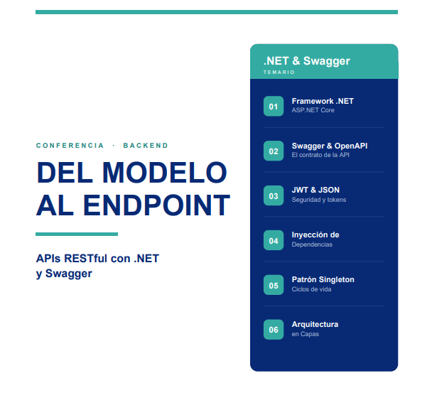 Del Modelo al Endpoint